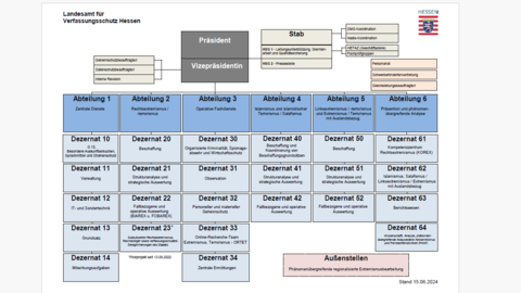 Organigramm des LfV Hessen